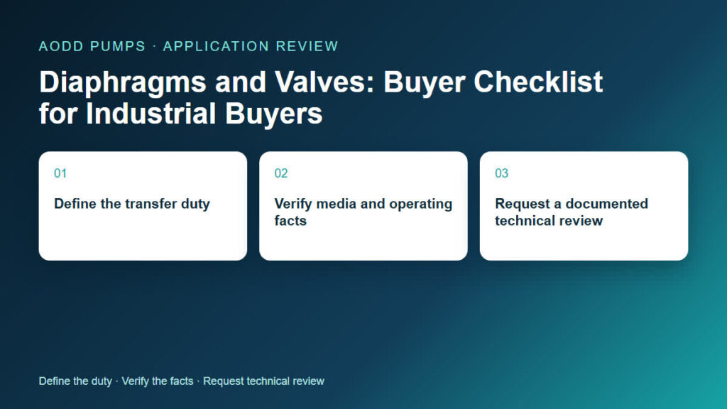 Diaphragms and Valves: Checker checklist for Internal Buyers