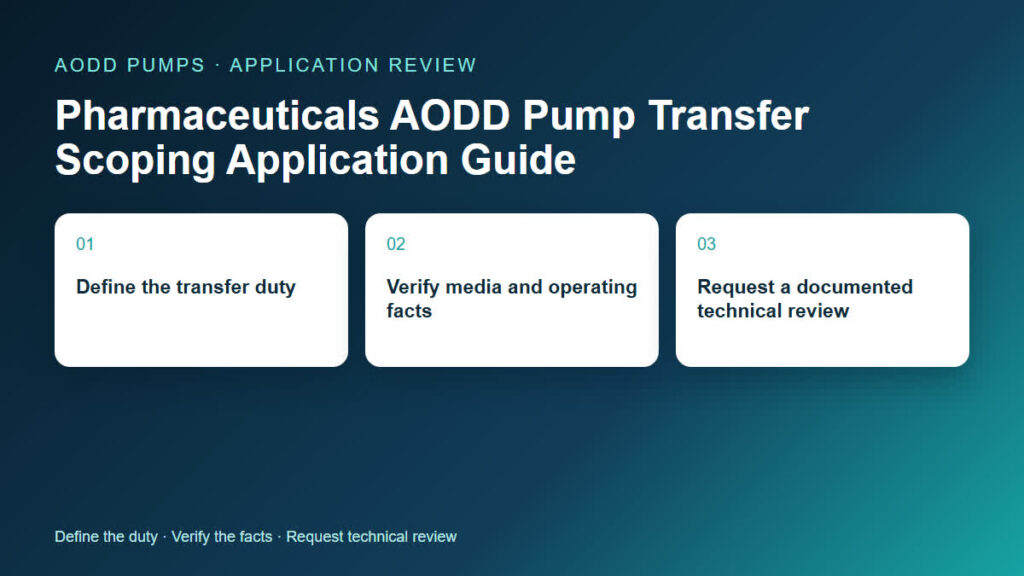 เภสัชกรรม AODD คู่มือการชี้ตําแหน่งโปรแกรม Pumplive