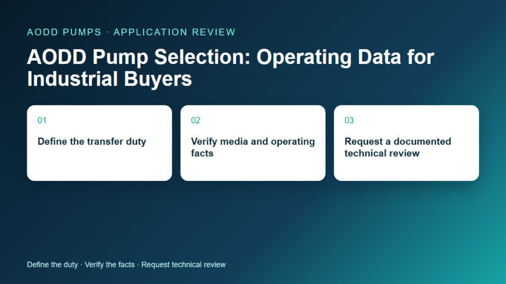 AODD Pump Selection: Operating Data for Industrial Buyers