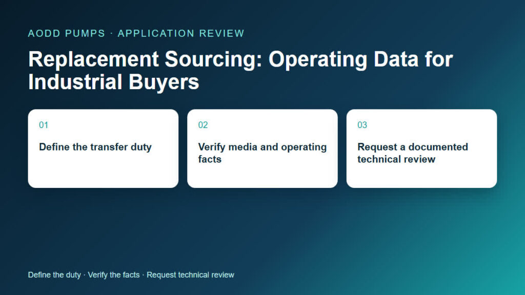 Replacement Sourcing: Operating Data for Industrial Buyers