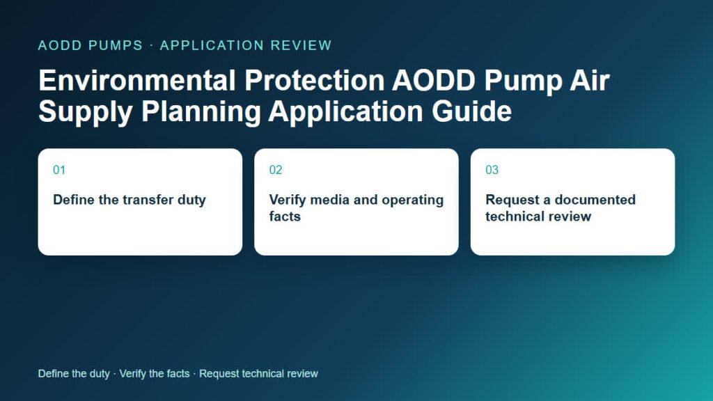 การ ป้องกัน สิ่ง แวด ล้อม AODD คู่มือโครงการวางแผนโครงการของ Plup Air Planguage