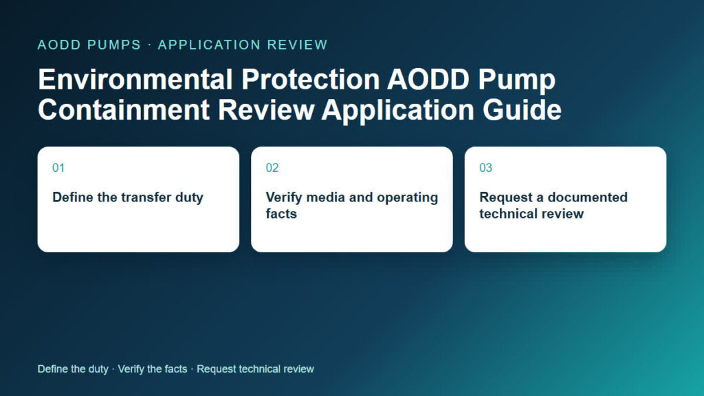 Environmental Protection AODD Pump Containment Review Application Guide