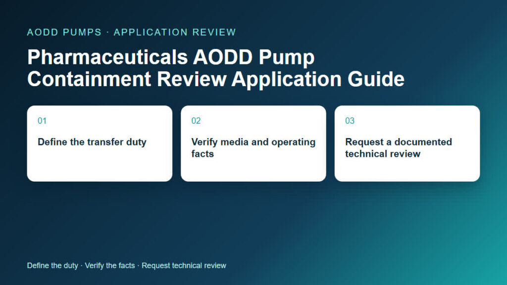 Pharmaceuticals AODD Pump Containment Review Application Guide